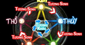 Các con giáp Thân, Tỵ, Mùi cần thận trọng trong ngày 23/12