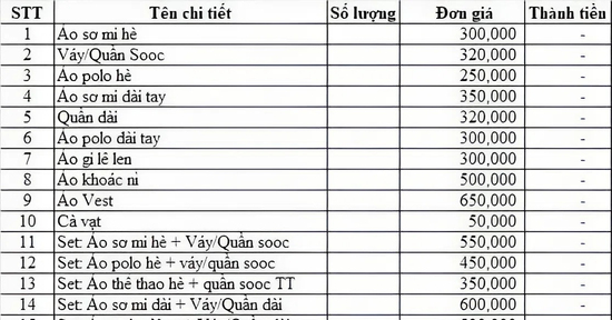 'Sốc' với danh sách đồng phục học sinh hàng chục món đồ hơn 3 triệu đồng