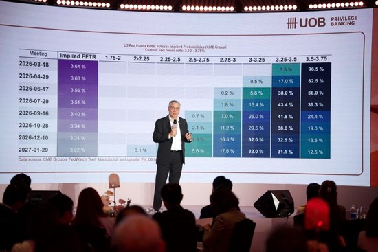 Chuyên gia UOB: GDP Việt Nam dự báo tăng 7,5%, vàng có thể chạm mốc 6.000 USD/oz