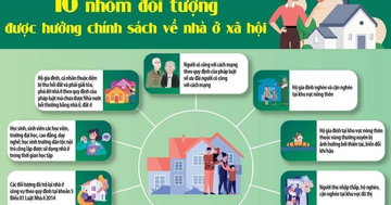 Cảnh báo thủ đoạn lừa đảo người dân có nhu cầu mua nhà ở xã hội