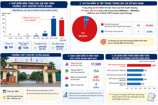 Vụ 147 điểm 10 môn Toán: 26 bị can bị khởi tố về tội gì?