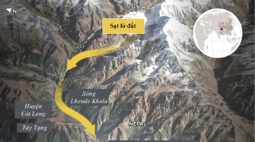 Thảm hoạ liên hoàn kích hoạt 'quả bom' băng-đá tàn phá biên giới Nepal